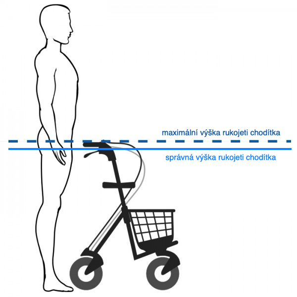 Jak správně nastavit výšku rukojetí čtyřkolového chodítka